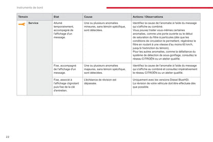 2017-2019 Citroën C3 Owner's Manual | French