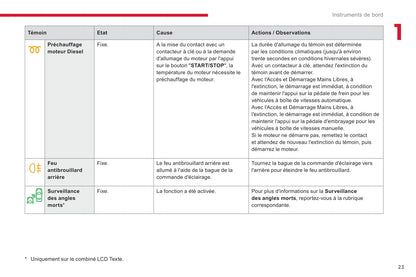 2017-2019 Citroën C3 Owner's Manual | French