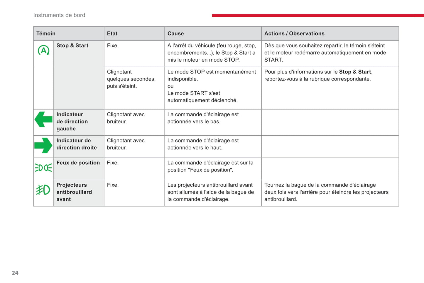 2017-2019 Citroën C3 Owner's Manual | French