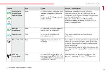 2017-2019 Citroën C3 Owner's Manual | French