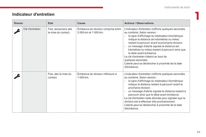 2017-2019 Citroën C3 Owner's Manual | French