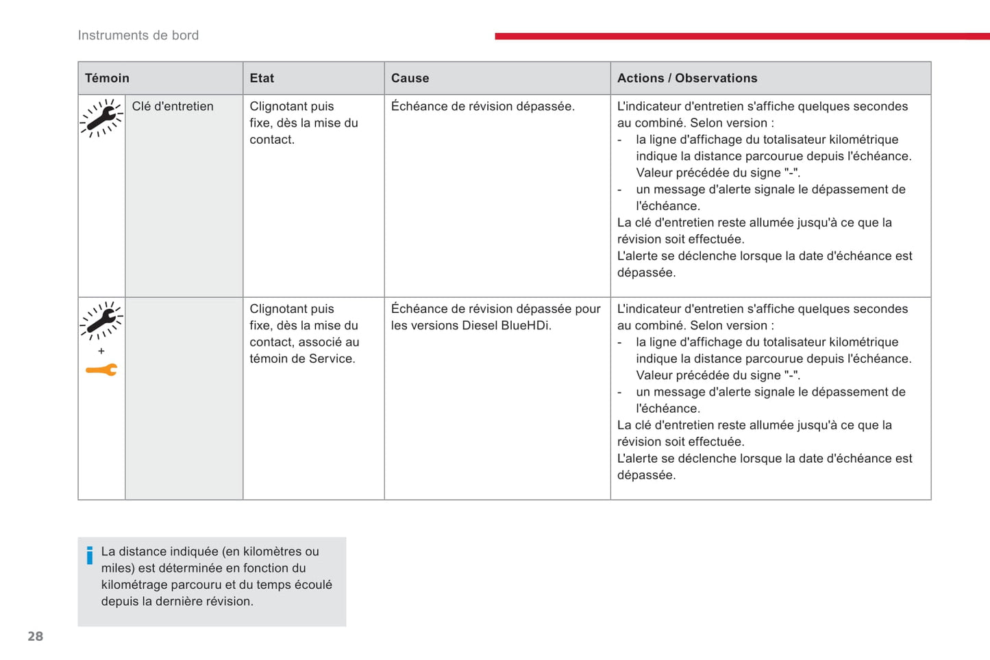 2017-2019 Citroën C3 Owner's Manual | French