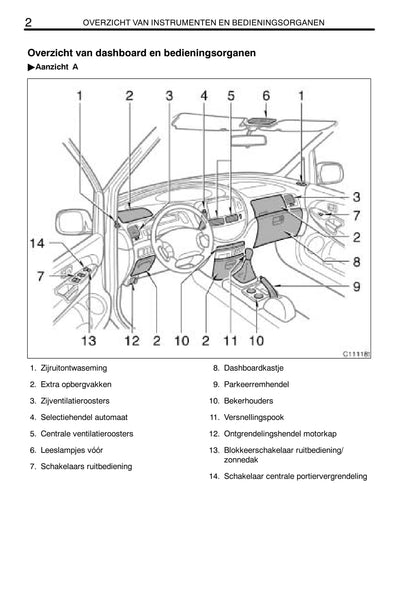 2003-2005 Toyota Previa Manuel du propriétaire | Néerlandais