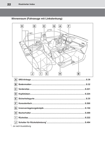 2019-2020 Toyota Corolla Hatchback/Corolla Touring Sports/Corolla Hatchback Hybrid/Corolla Touring Sports Hybrid Owner's Manual | German