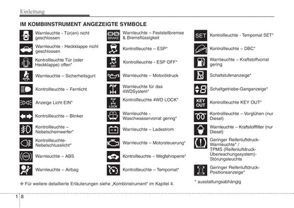 2010-2011 Kia Sorento Owner's Manual | German