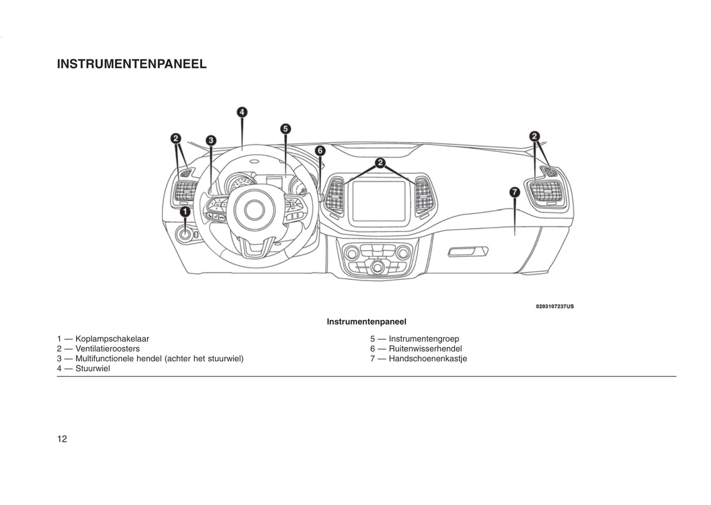 2015-2016 Jeep Compass Gebruikershandleiding | Nederlands