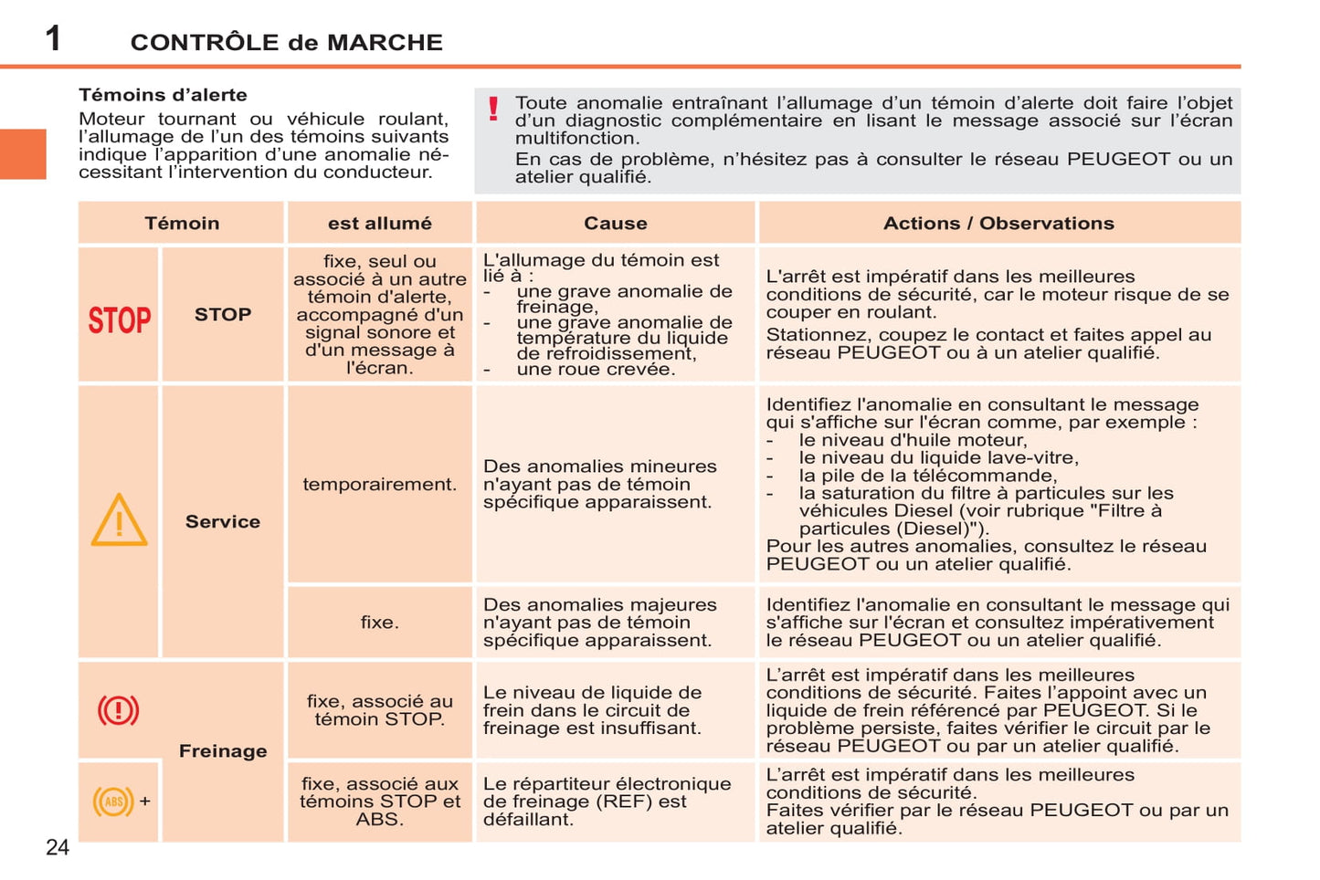 2014-2015 Peugeot 207 CC Manuel du propriétaire | Français