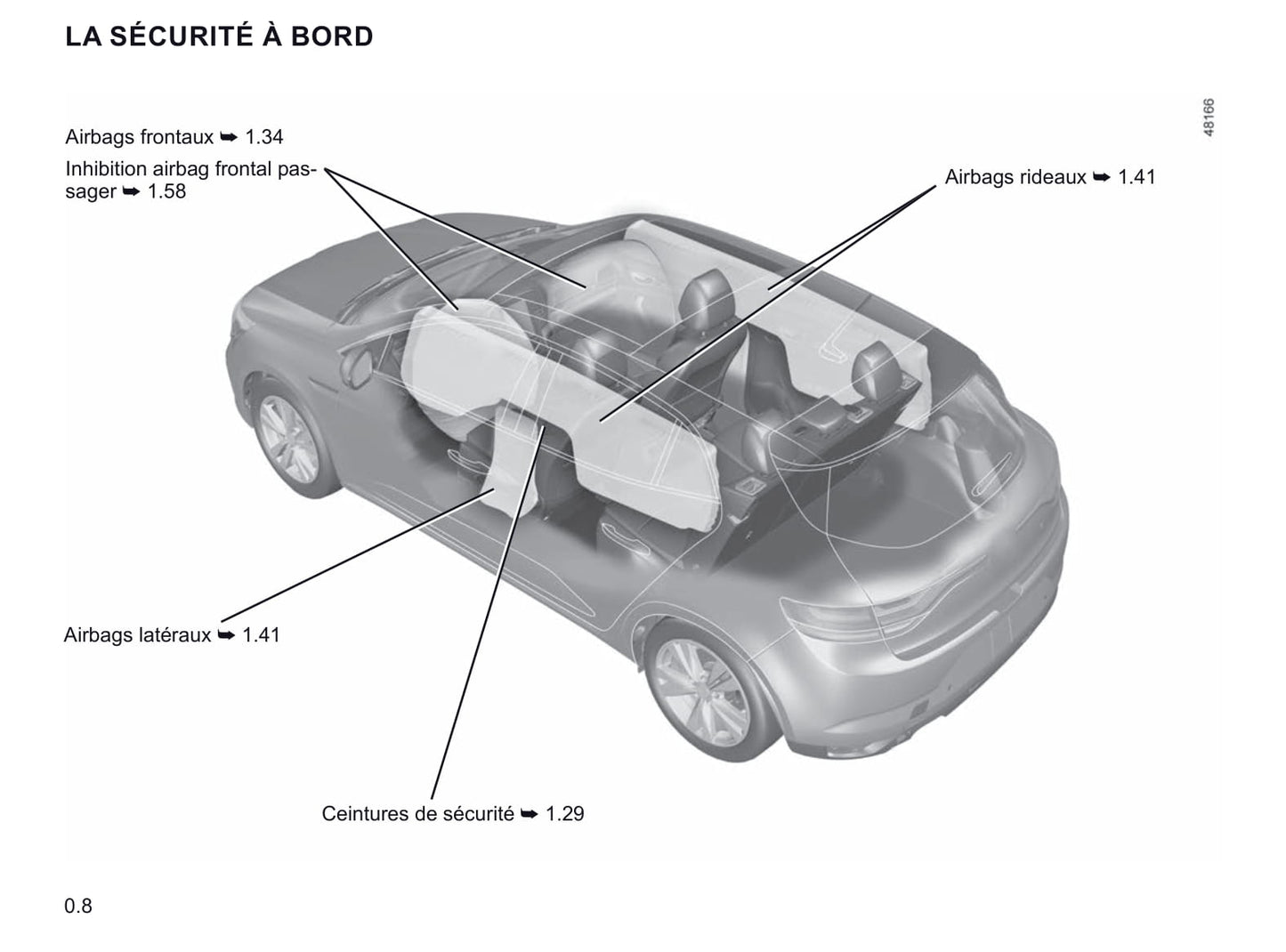 2021 Renault Mégane Owner's Manual | French