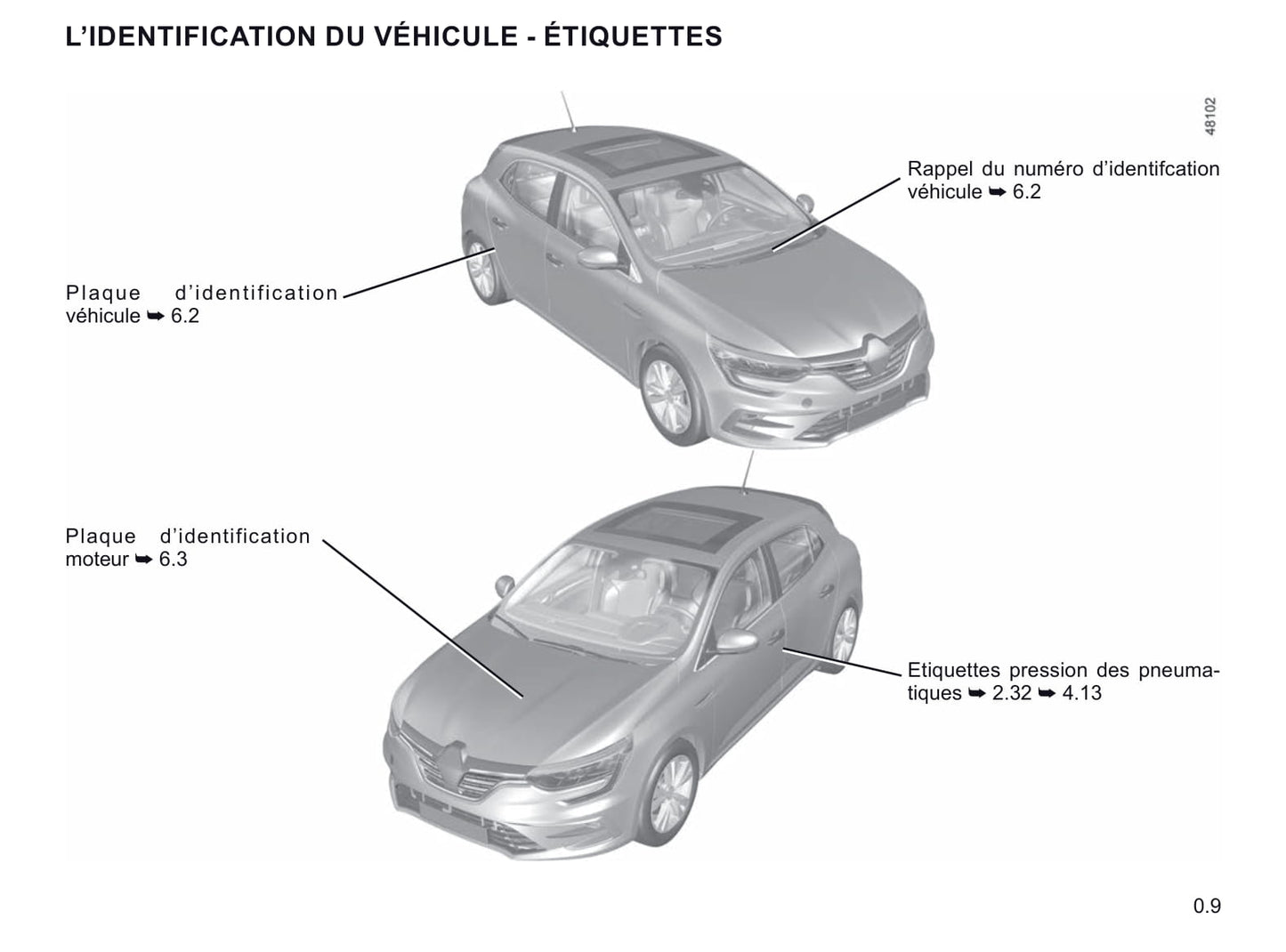 2021 Renault Mégane Owner's Manual | French