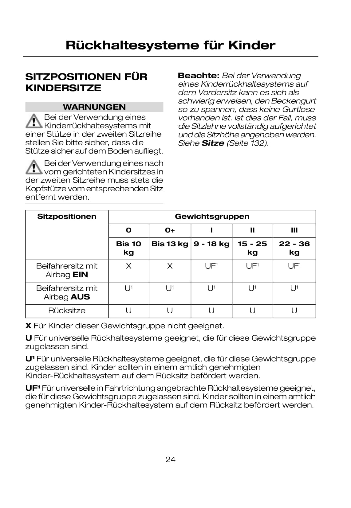 2007-2008 Ford Mondeo Gebruikershandleiding | Duits