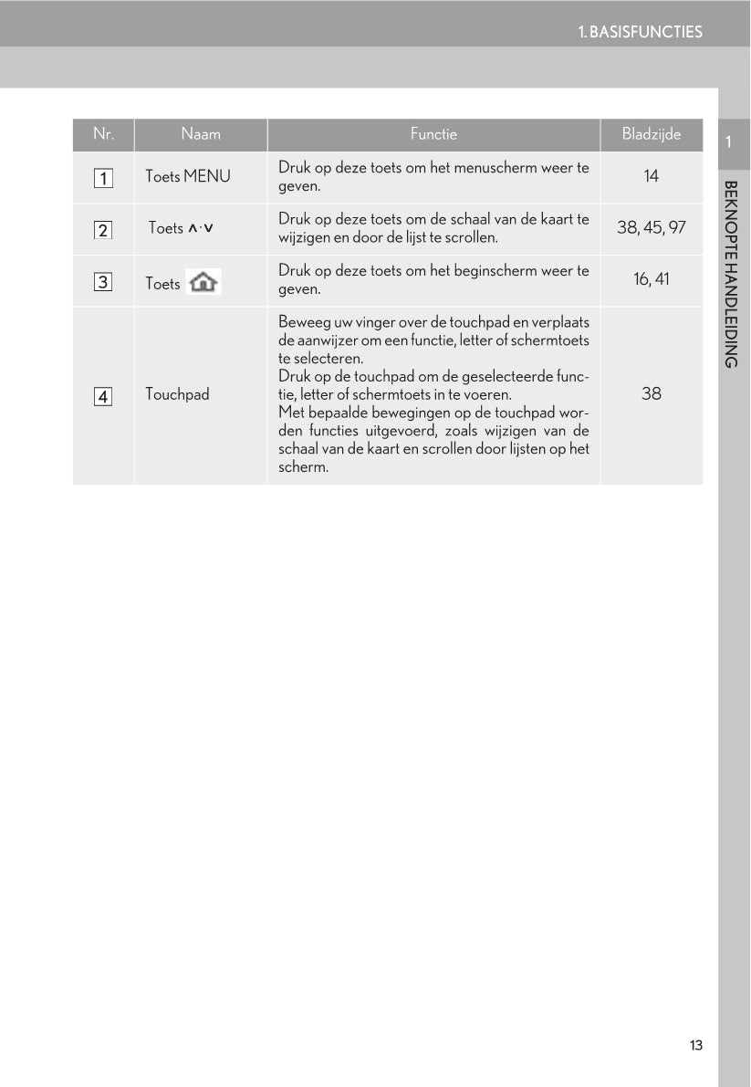 Lexus NX300h / NX200 / NX200t Navigatie en Multimediasysteem Handleiding 2015