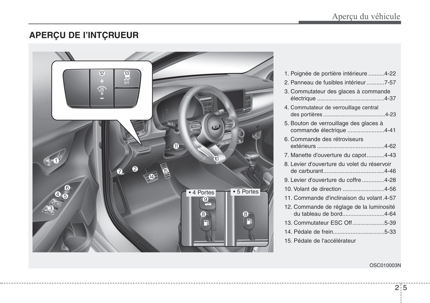 2021 Kia Rio Owner's Manual | French