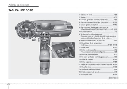 2021 Kia Rio Owner's Manual | French