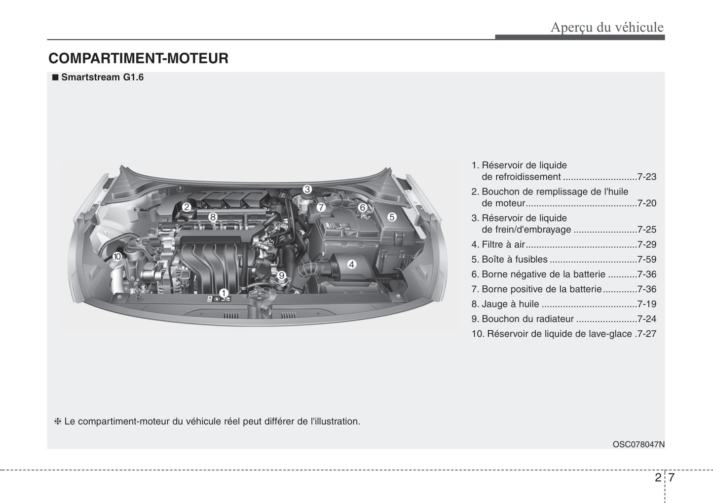 2021 Kia Rio Owner's Manual | French