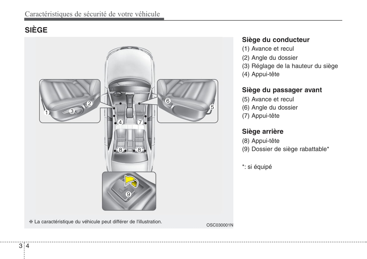 2021 Kia Rio Owner's Manual | French