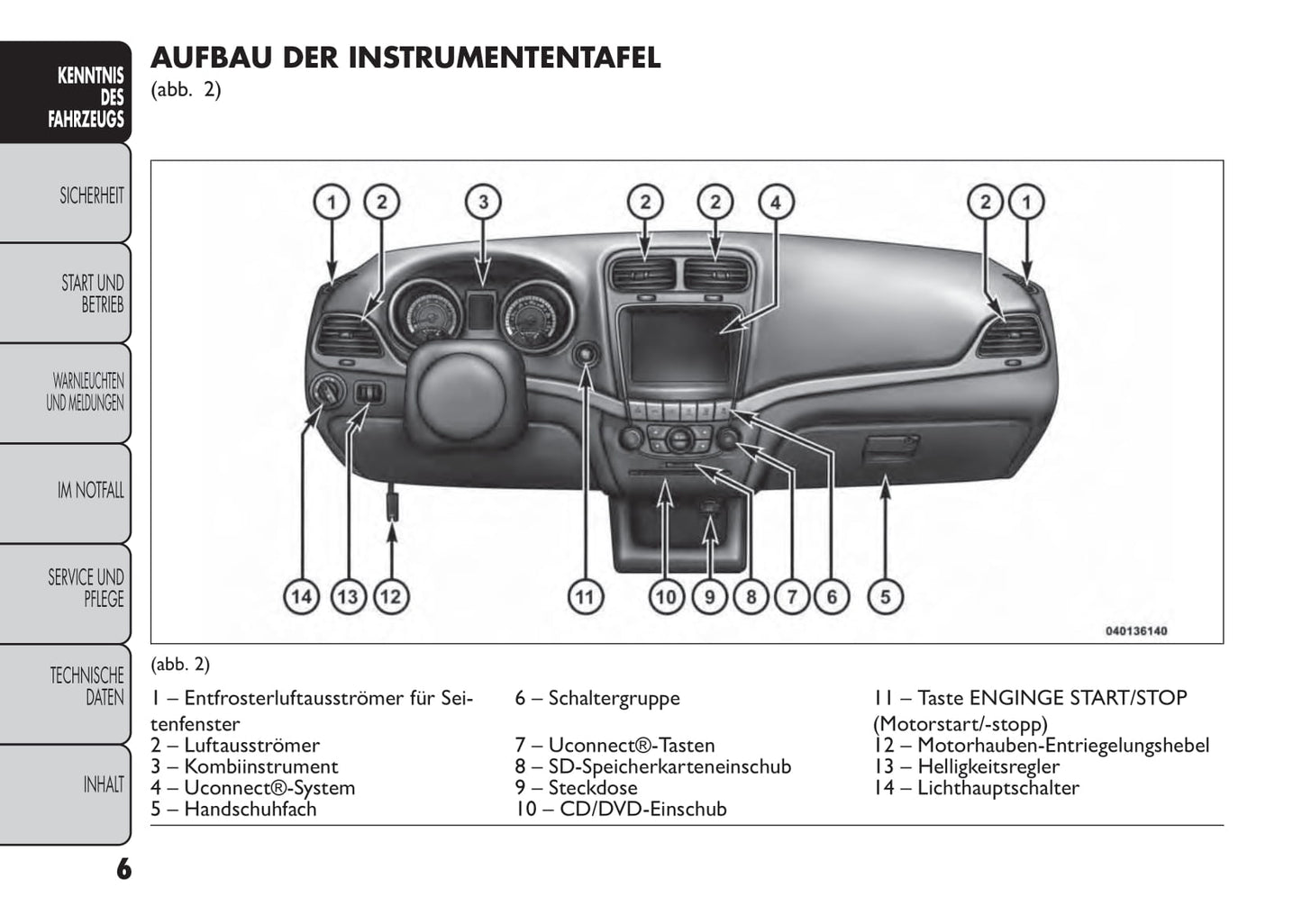 2013-2014 Fiat Freemont Bedienungsanleitung | Deutsch