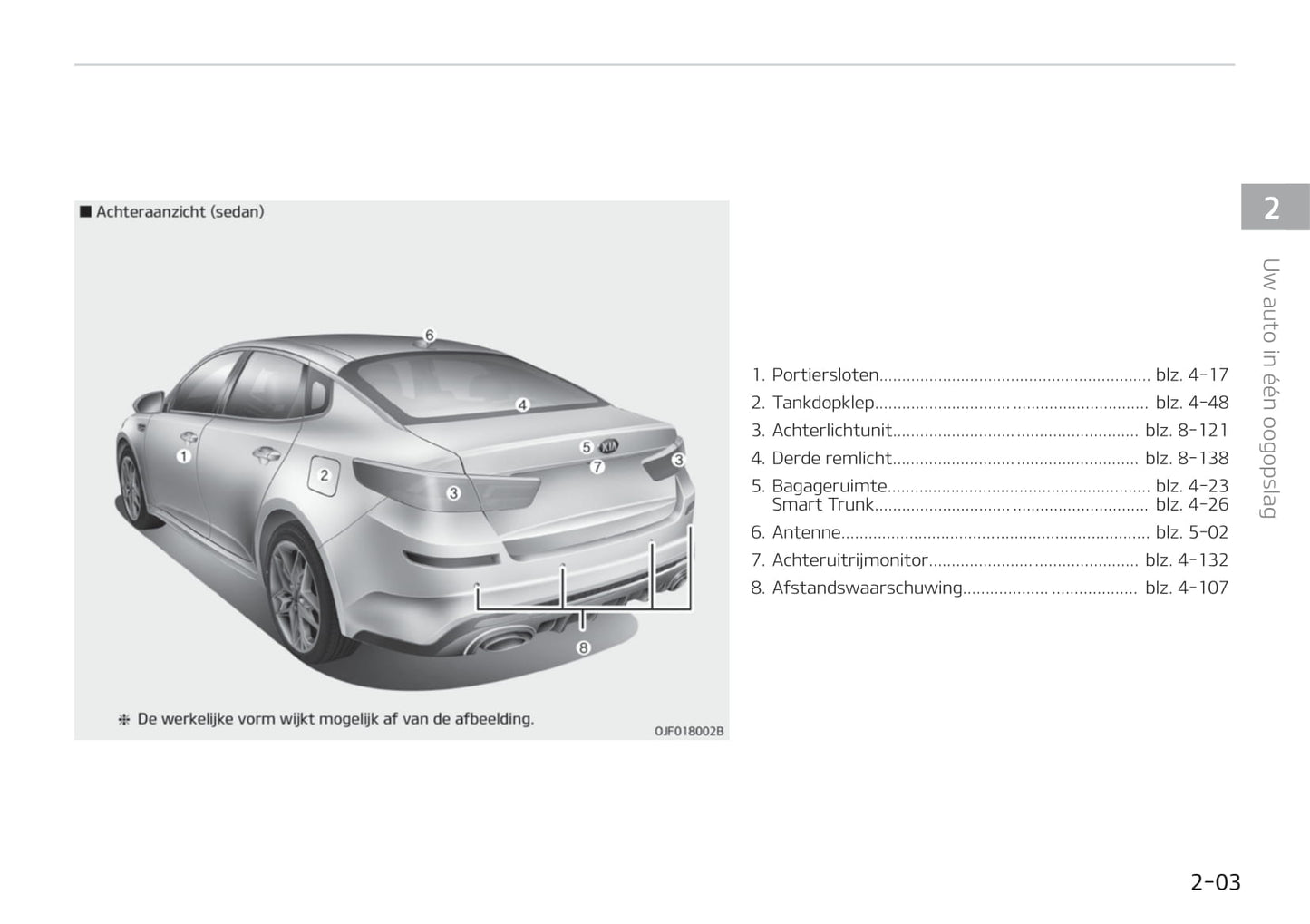 2018-2020 Kia Optima Manuel du propriétaire | Néerlandais