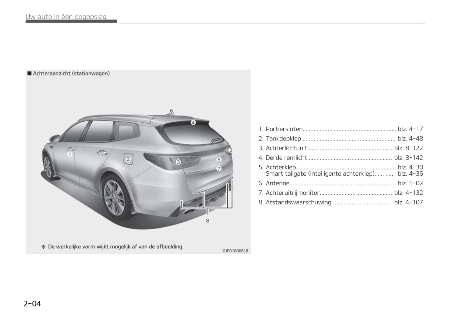 2018-2020 Kia Optima Manuel du propriétaire | Néerlandais