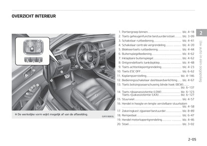 2018-2020 Kia Optima Manuel du propriétaire | Néerlandais