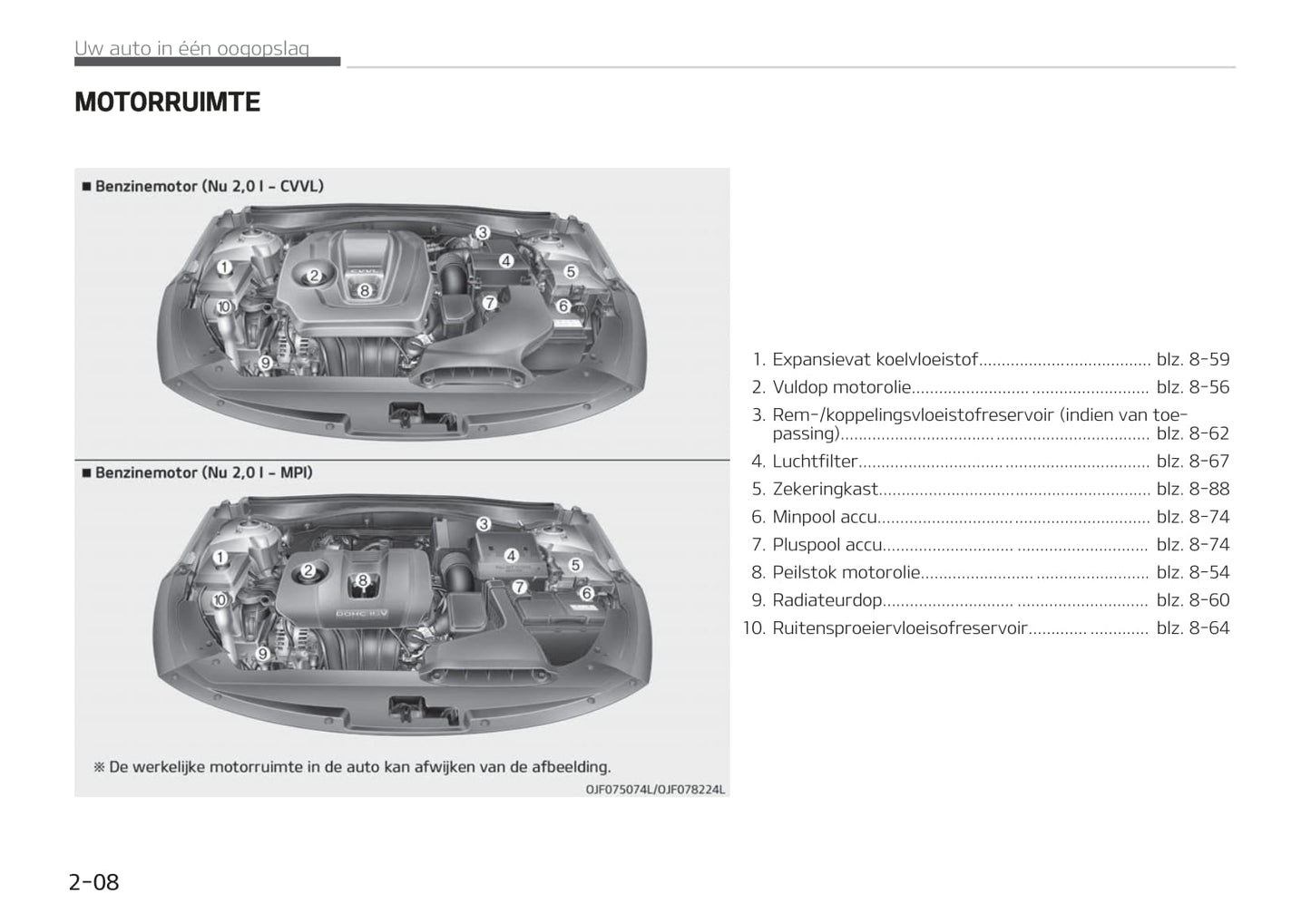 2018-2020 Kia Optima Manuel du propriétaire | Néerlandais