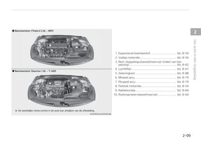 2018-2020 Kia Optima Manuel du propriétaire | Néerlandais