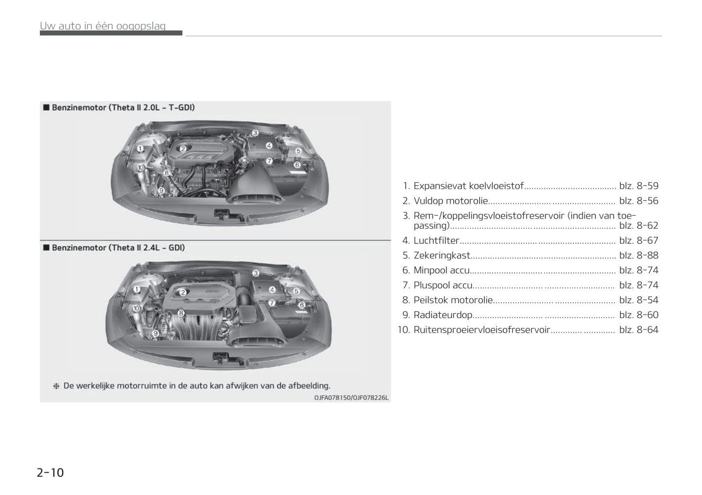 2018-2020 Kia Optima Manuel du propriétaire | Néerlandais