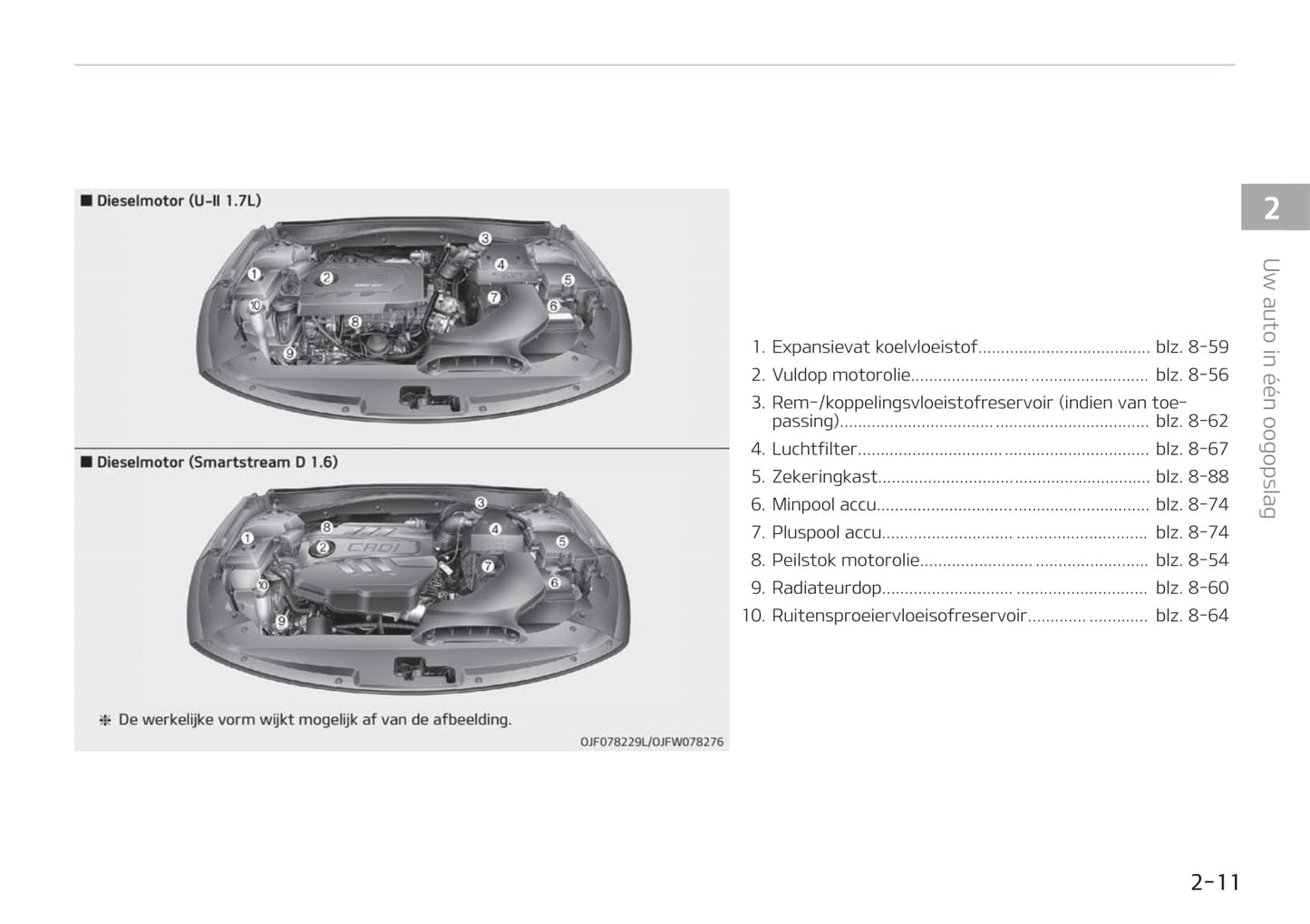 2018-2020 Kia Optima Manuel du propriétaire | Néerlandais