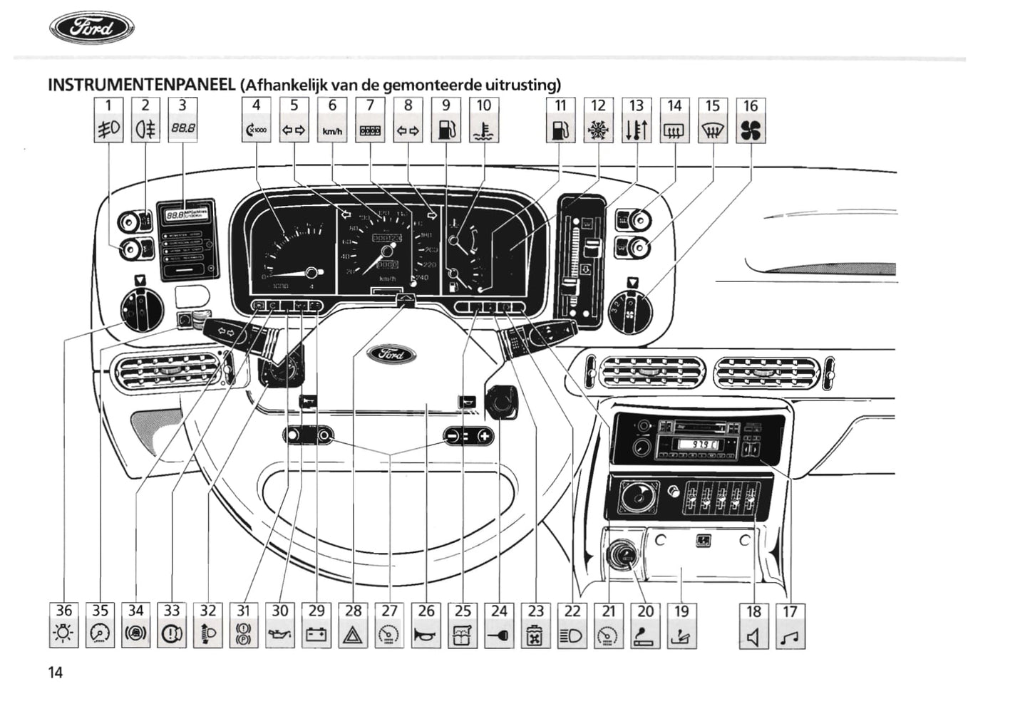 1985-1987 Ford Scorpio Gebruikershandleiding | Nederlands