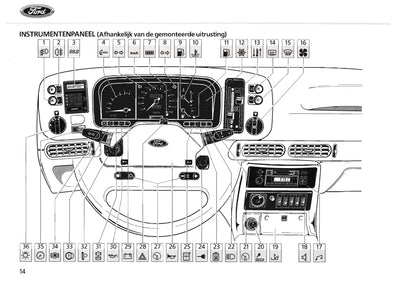 1985-1987 Ford Scorpio Gebruikershandleiding | Nederlands