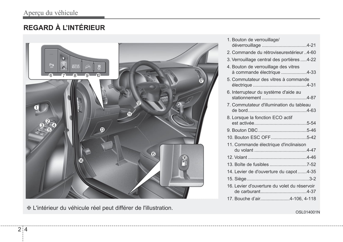 2015 Kia Sportage Owner's Manual | French