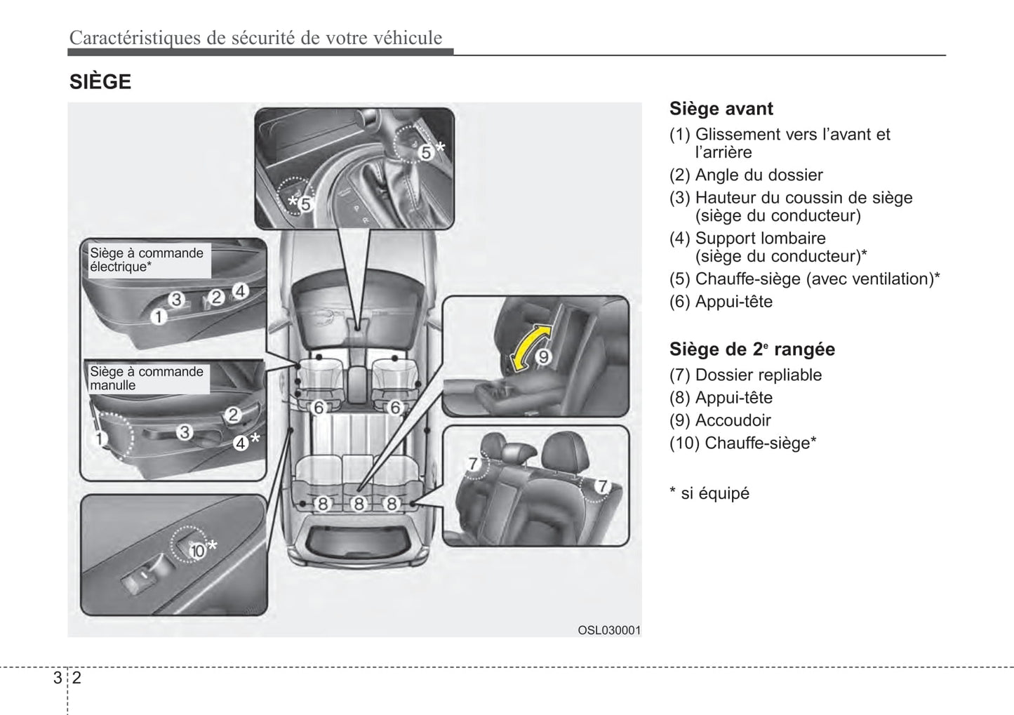 2015 Kia Sportage Owner's Manual | French