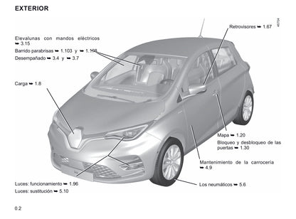 2019-2020 Renault Zoe Owner's Manual | Spanish