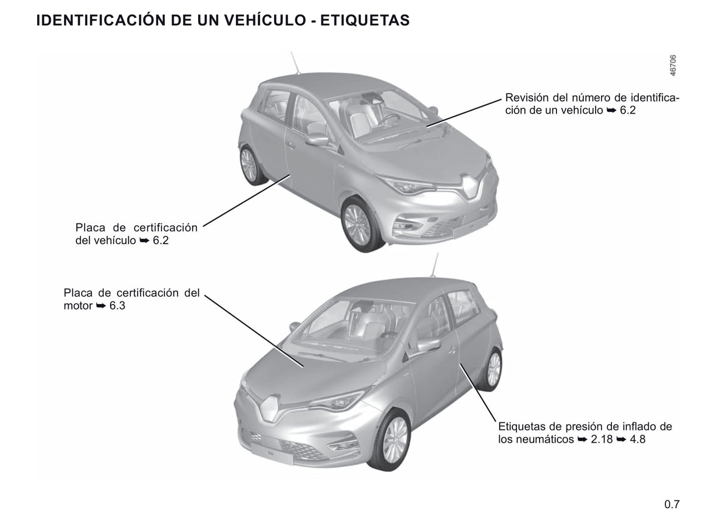 2019-2020 Renault Zoe Owner's Manual | Spanish