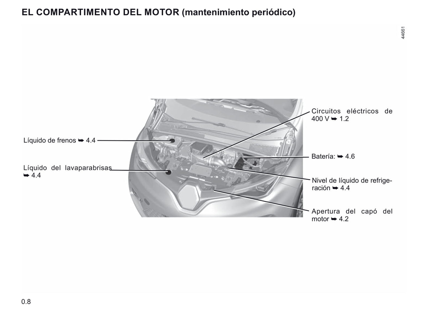 2019-2020 Renault Zoe Owner's Manual | Spanish