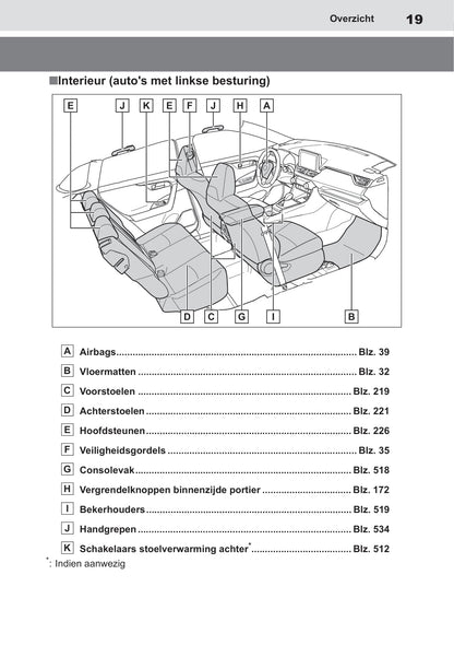 2019 Toyota RAV4 Owner's Manual | Dutch