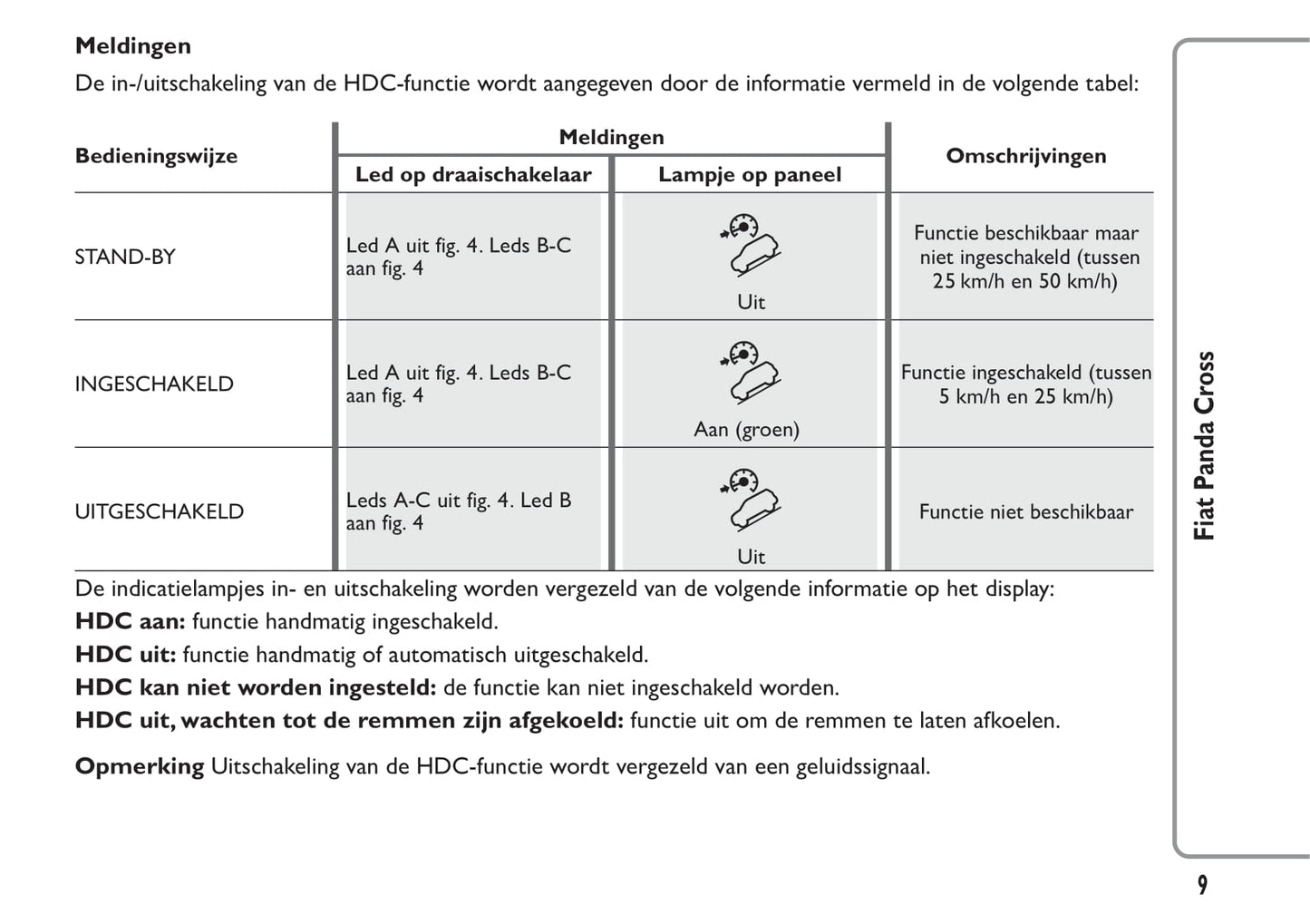 2014-2015 Fiat Panda Cross Gebruikershandleiding | Nederlands