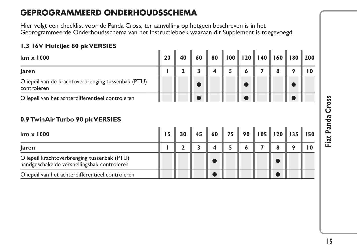 2014-2015 Fiat Panda Cross Gebruikershandleiding | Nederlands