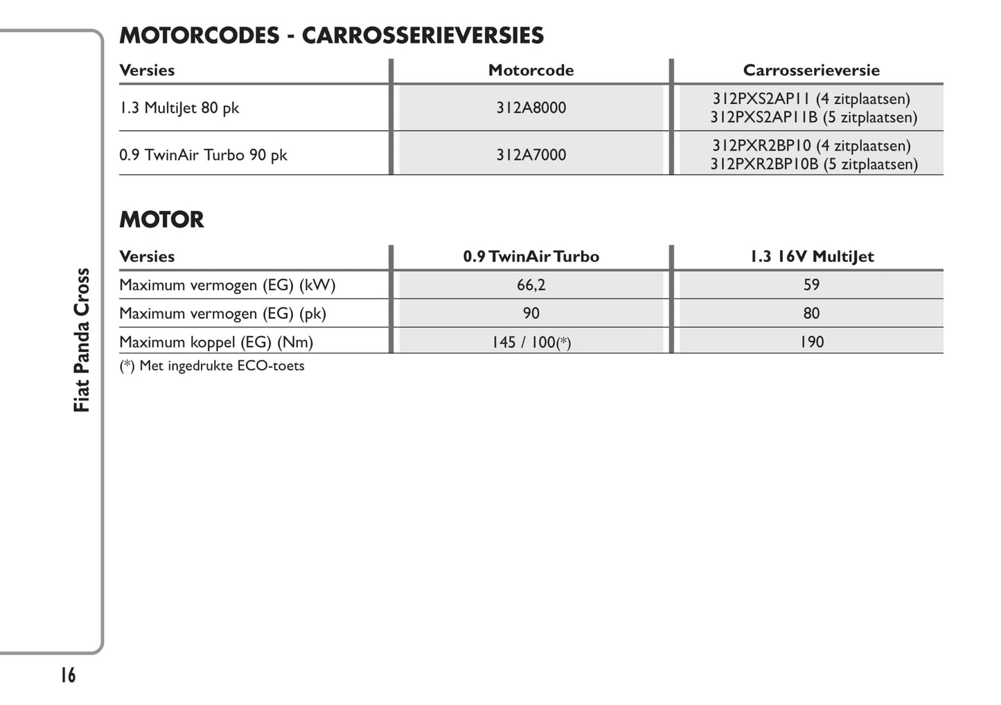 2014-2015 Fiat Panda Cross Gebruikershandleiding | Nederlands