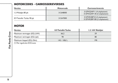 2014-2015 Fiat Panda Cross Gebruikershandleiding | Nederlands