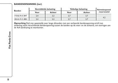 2014-2015 Fiat Panda Cross Gebruikershandleiding | Nederlands