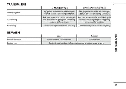 2014-2015 Fiat Panda Cross Gebruikershandleiding | Nederlands