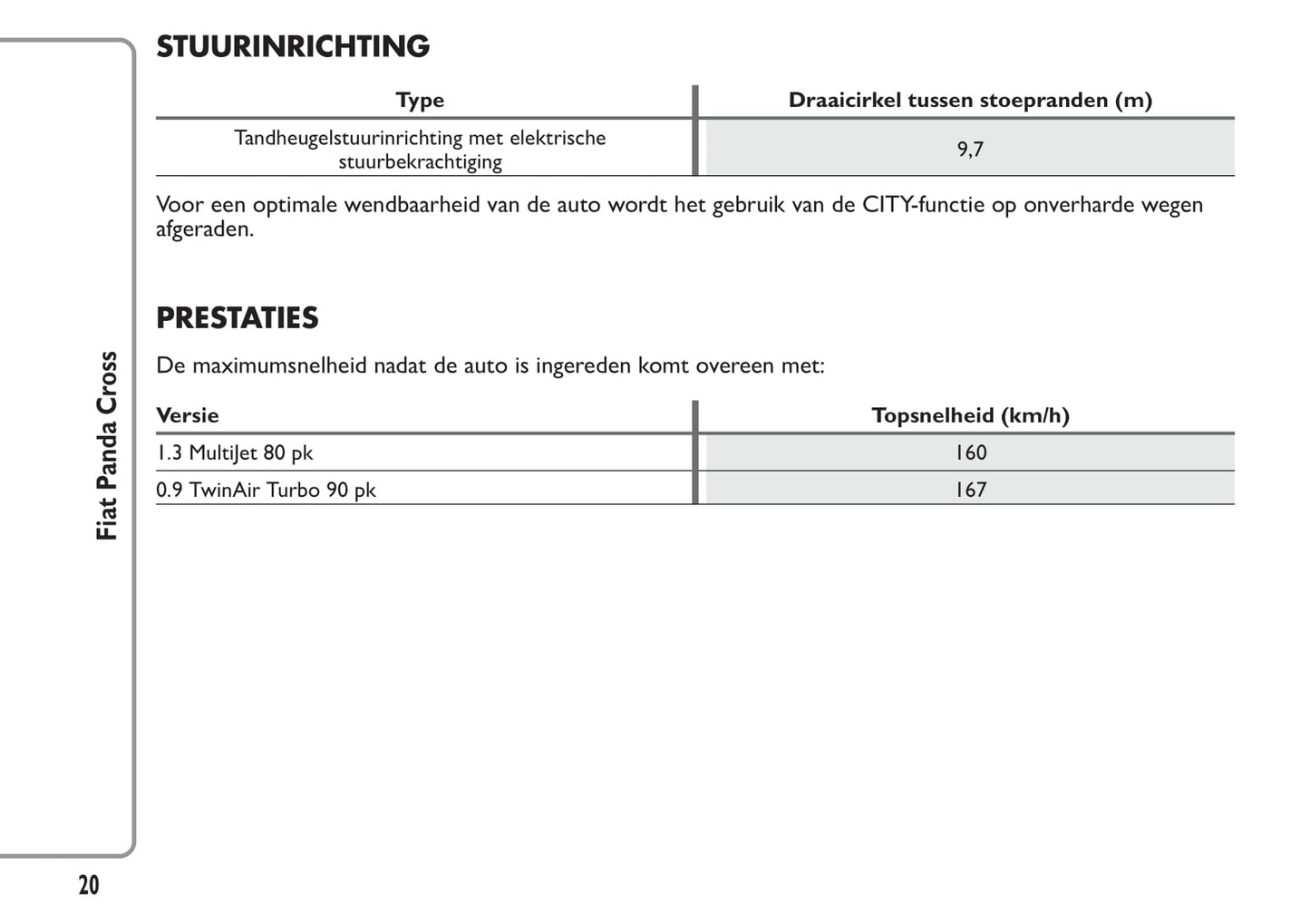 2014-2015 Fiat Panda Cross Gebruikershandleiding | Nederlands