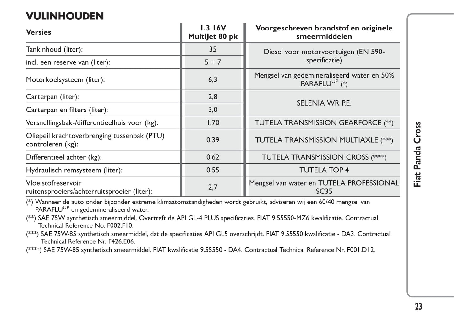 2014-2015 Fiat Panda Cross Gebruikershandleiding | Nederlands