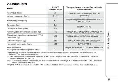 2014-2015 Fiat Panda Cross Gebruikershandleiding | Nederlands