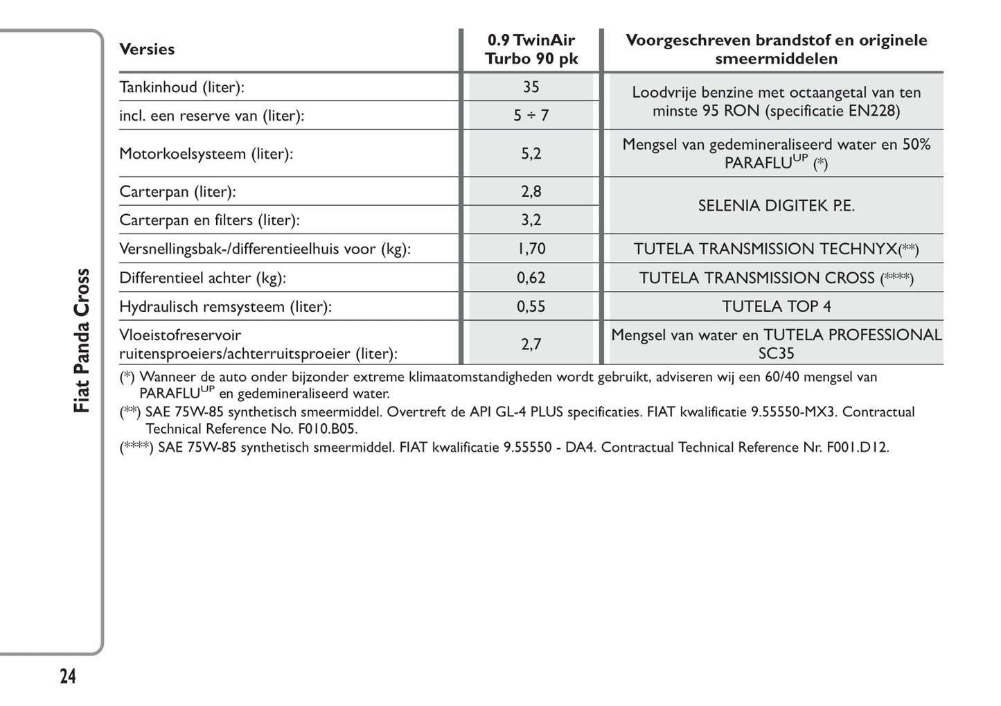 2014-2015 Fiat Panda Cross Gebruikershandleiding | Nederlands