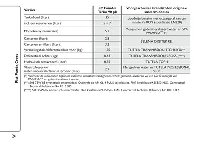 2014-2015 Fiat Panda Cross Gebruikershandleiding | Nederlands