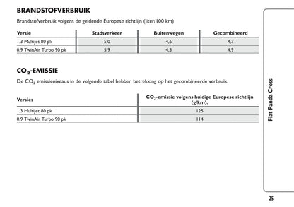 2014-2015 Fiat Panda Cross Gebruikershandleiding | Nederlands