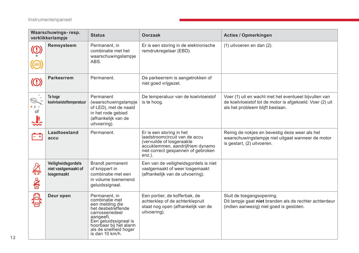 2018-2020 Citroën Jumpy/Dispatch/SpaceTourer Gebruikershandleiding | Nederlands