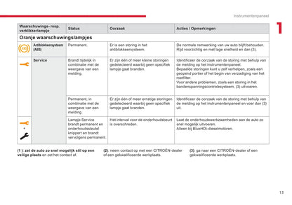 2018-2020 Citroën Jumpy/Dispatch/SpaceTourer Gebruikershandleiding | Nederlands