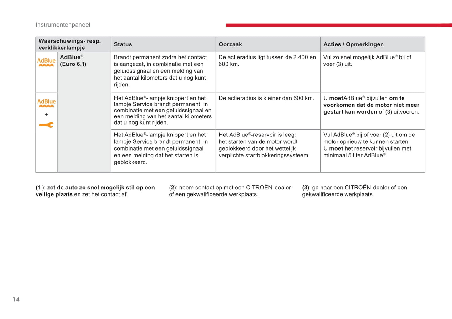 2018-2020 Citroën Jumpy/Dispatch/SpaceTourer Gebruikershandleiding | Nederlands